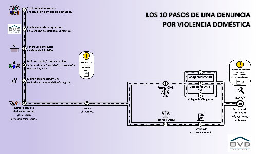 Imagen Nota