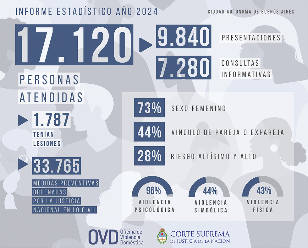 Imagen Nota