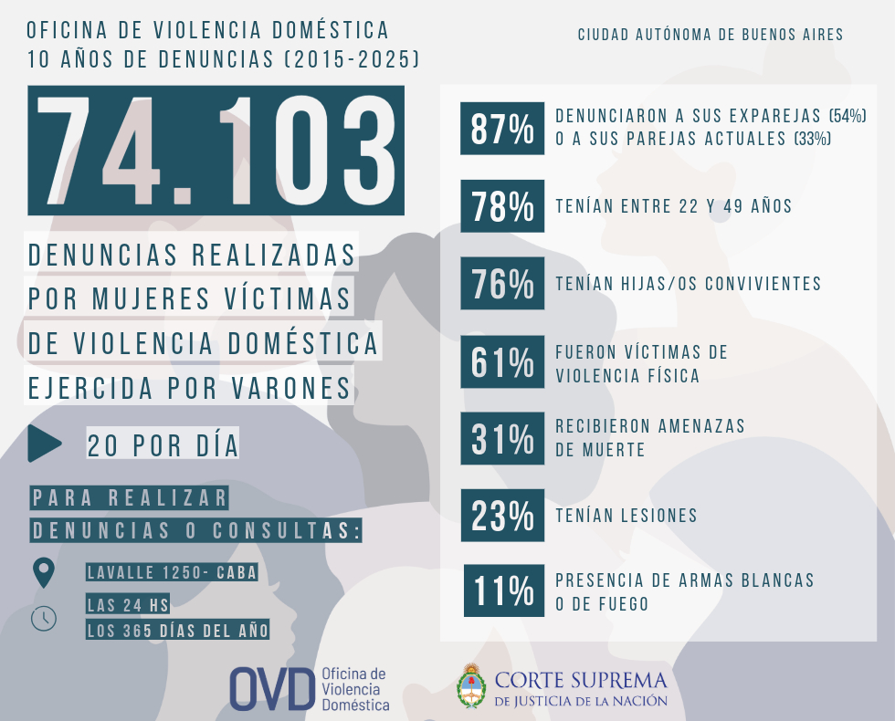 Imagen Nota