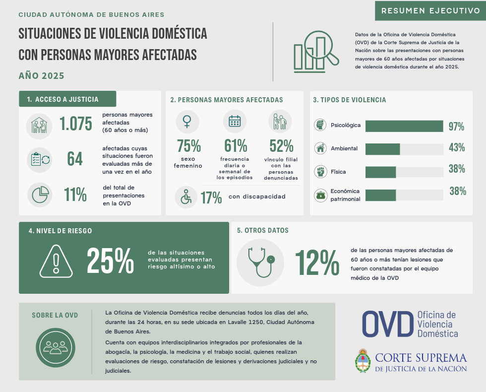 Imagen Nota