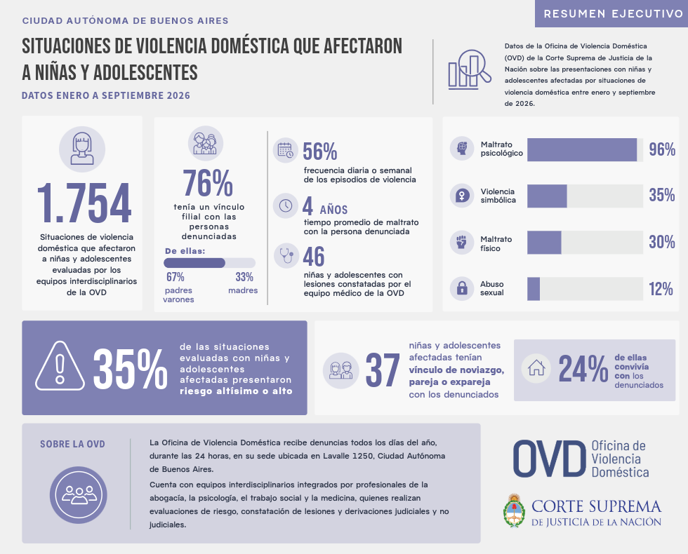Imagen Nota