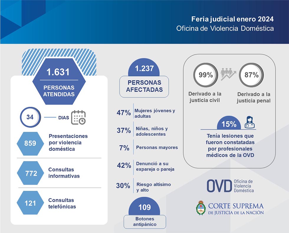 Imagen Nota