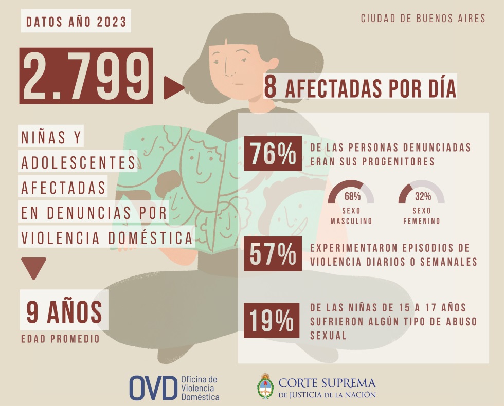 Infografía OVD