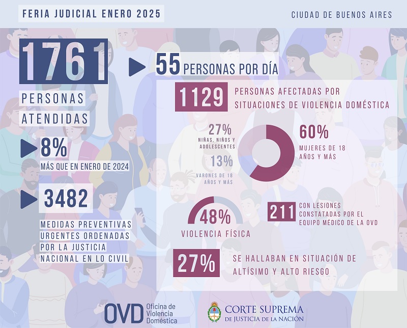 Oficina de violencia doméstica - Inicio